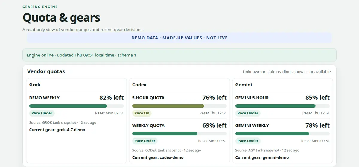 Engine dashboard showing vendor quota gauges (demo data)